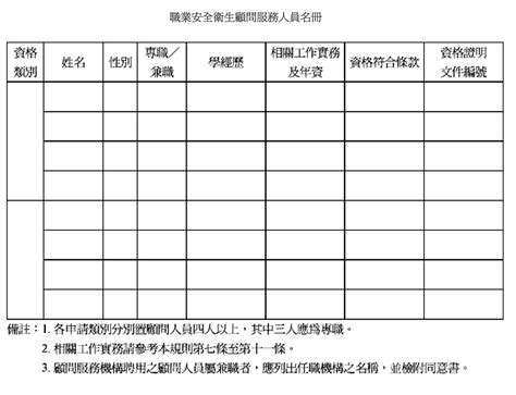 大口巡人手|職業安全衛生法規查詢系統